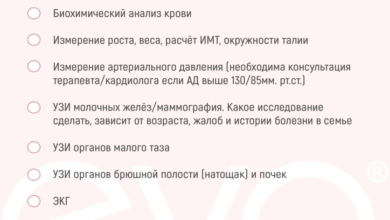 Photo of Почему важно своевременно осуществлять запись на консультацию к гинекологу