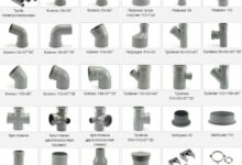 Photo of Основные элементы и материалы в сантехнике